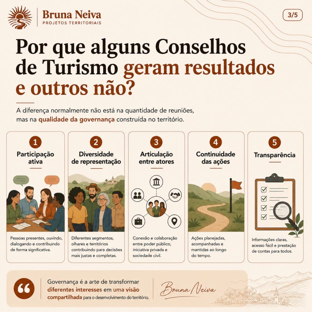 O Papel dos Conselhos Municipais de Turismo na Governança e Desenvolvimento Territorial
