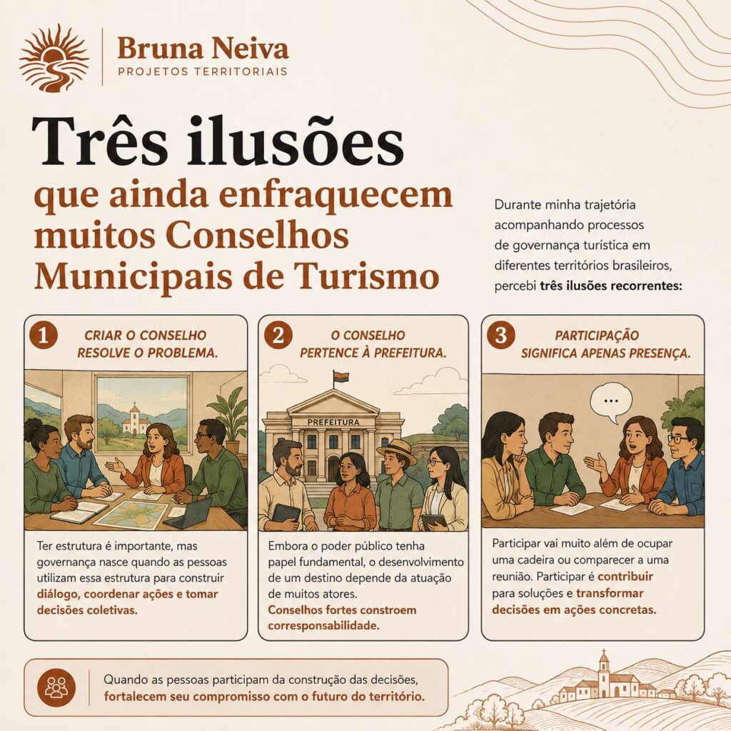 O Papel dos Conselhos Municipais de Turismo na Governança e Desenvolvimento Territorial