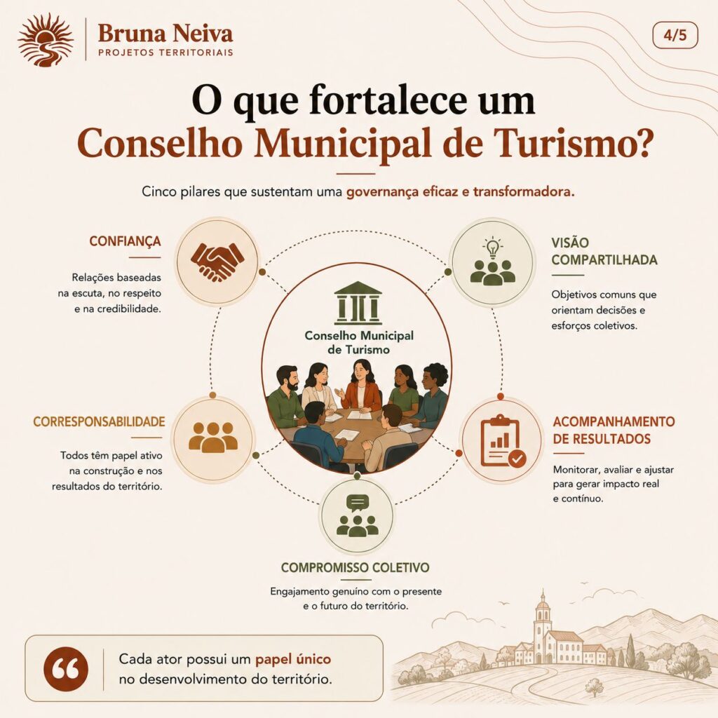 O Papel dos Conselhos Municipais de Turismo na Governança e Desenvolvimento Territorial