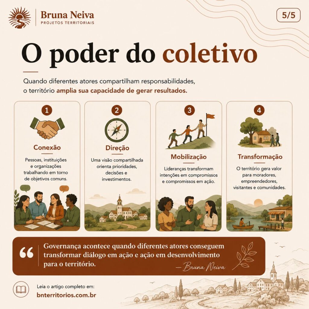 O Papel dos Conselhos Municipais de Turismo na Governança e Desenvolvimento Territorial