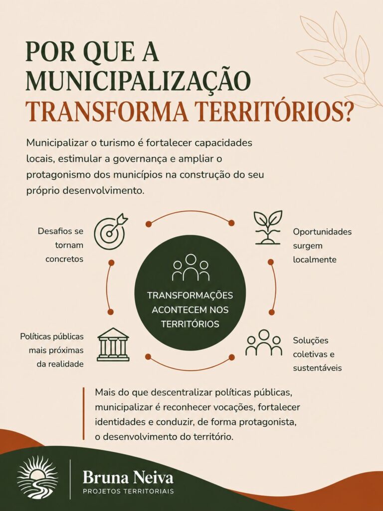 A Municipalização do Turismo e as Novas Potências Territoriais