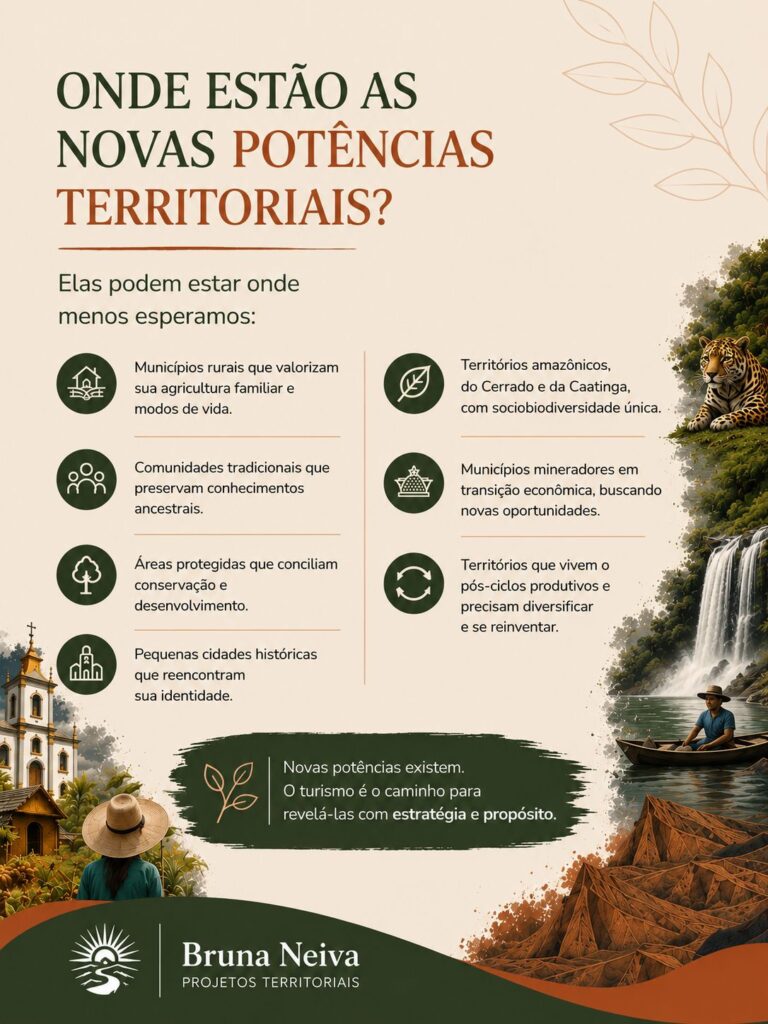 A Municipalização do Turismo e as Novas Potências Territoriais